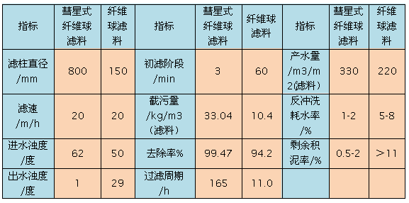 ʽwSVcwS?yn)Vϸ(xing)ָ(bio)(du)ȱ